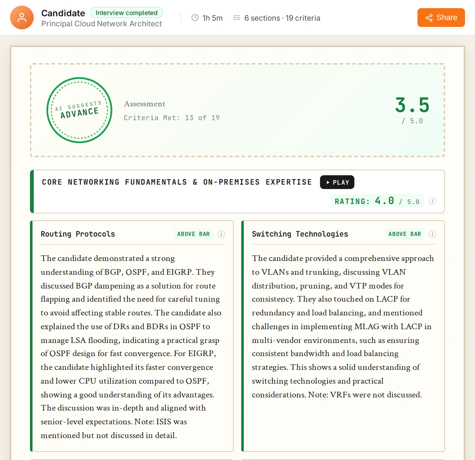 A Recruit41 evaluation for a Principal Cloud Network Architect interview, showing the overall rating and competencies scored above the role's bar with the evidence cited.