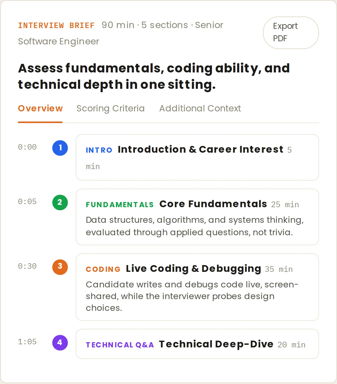 The Recruit41 interview planner, showing one 90-minute session split into an introduction, a fundamentals block, live coding and a technical deep-dive.