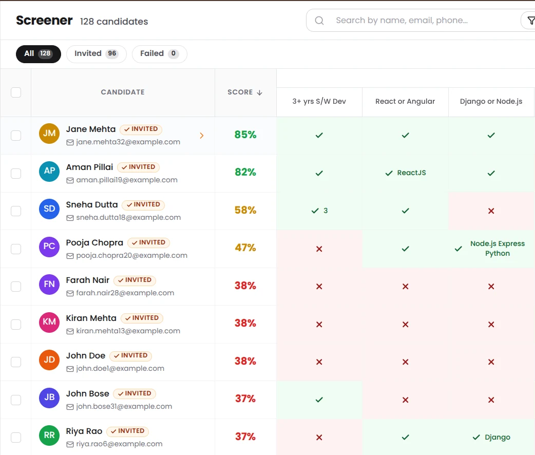The Recruit41 Application Screener, listing candidates ranked by score against the role's must-have requirements.